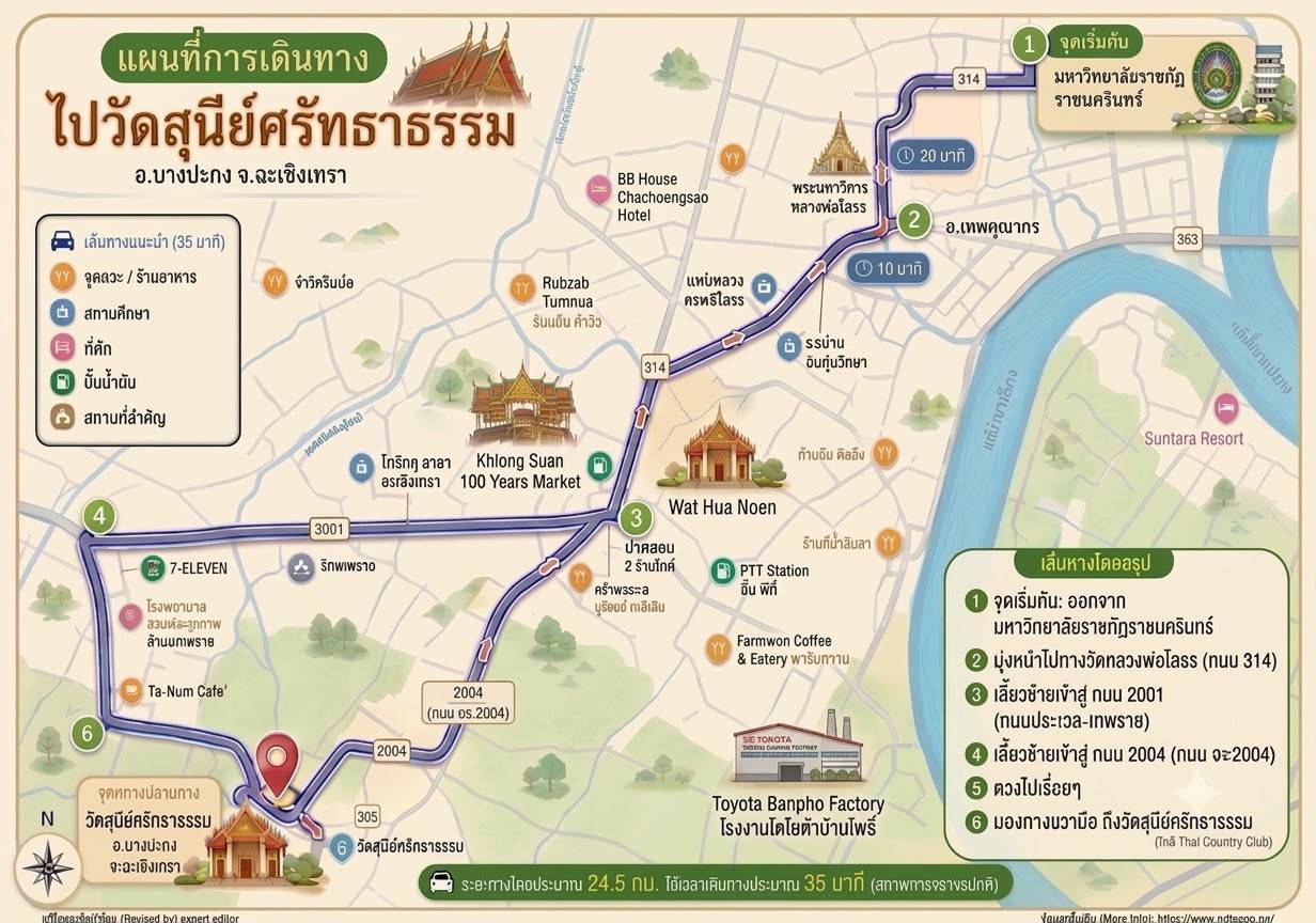 ภาพภายในวัด